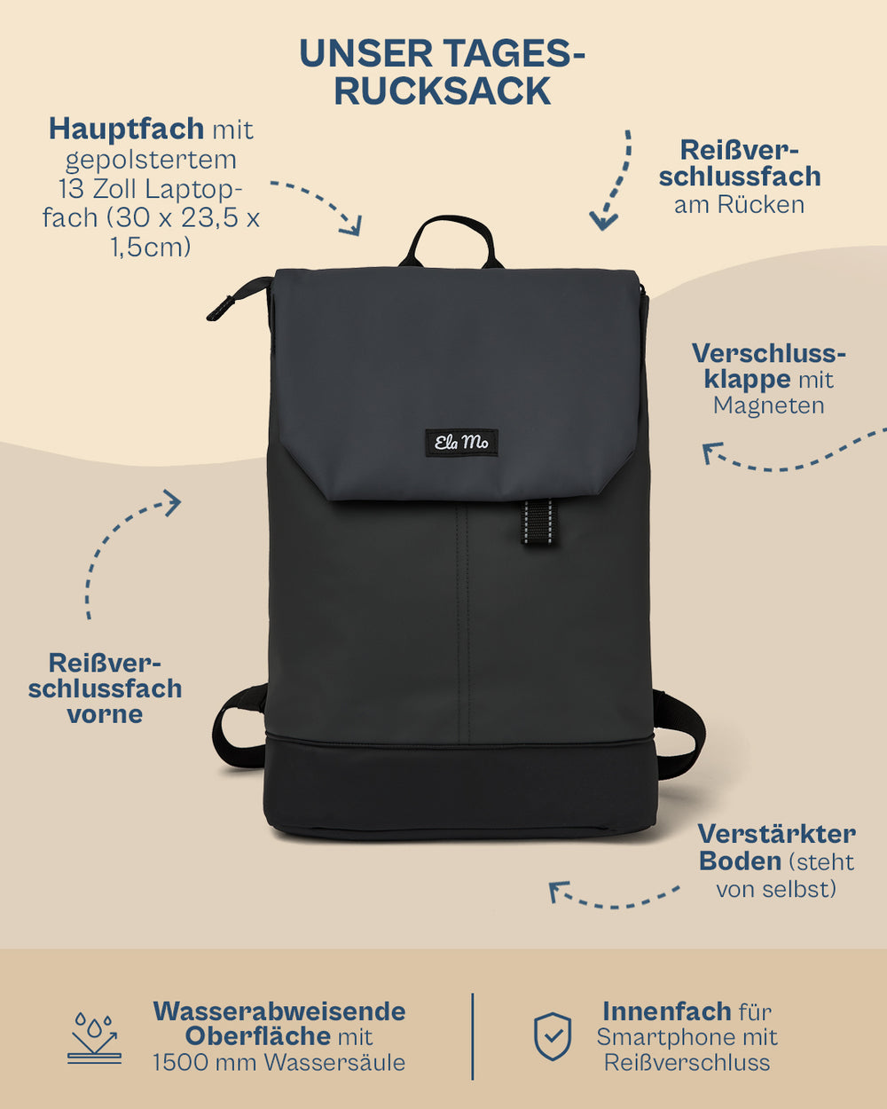Ela Mo™ Daypack Rucksack | Coated Edition Slate