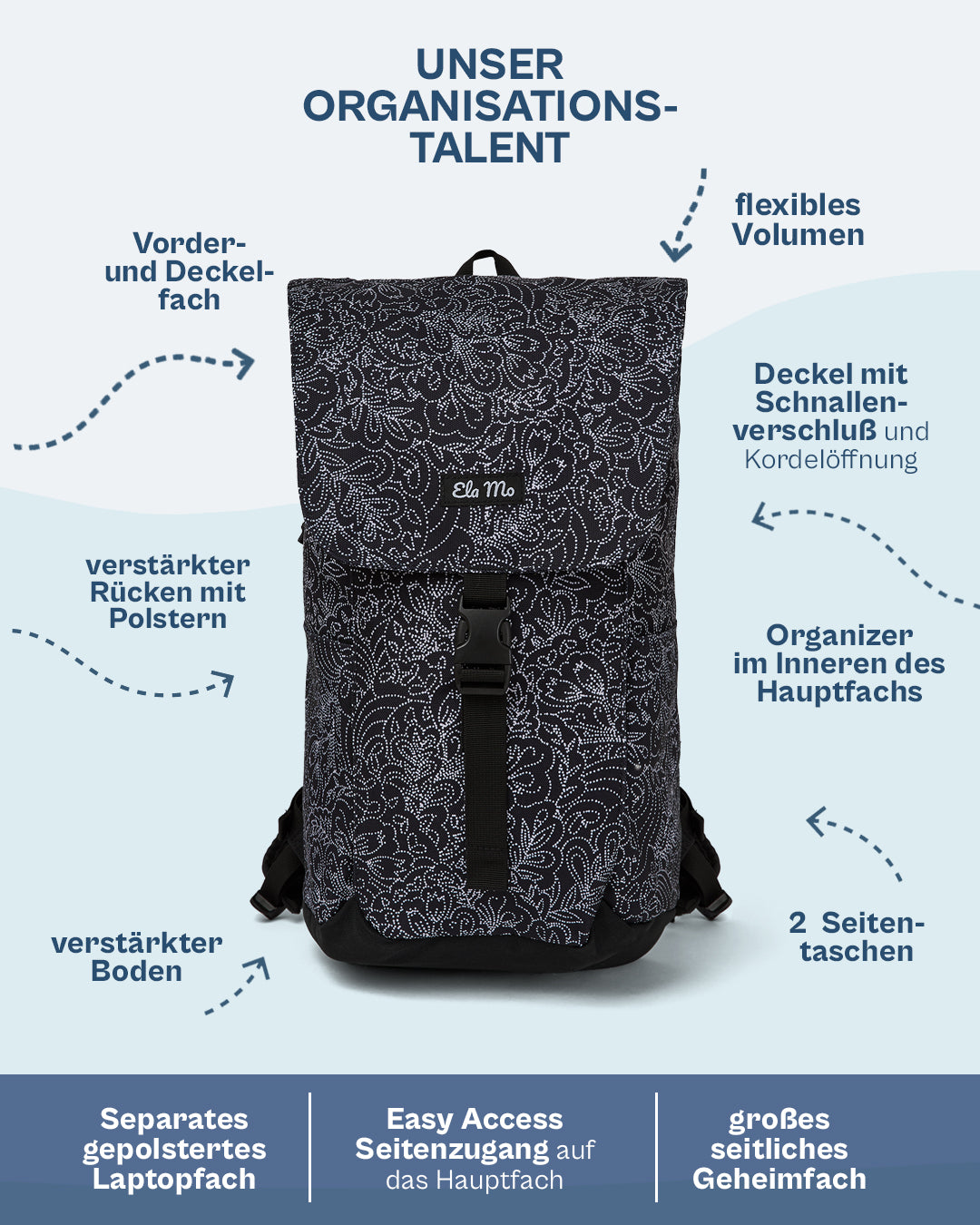 Ela Mo™ Everywhere Rucksack | Dots