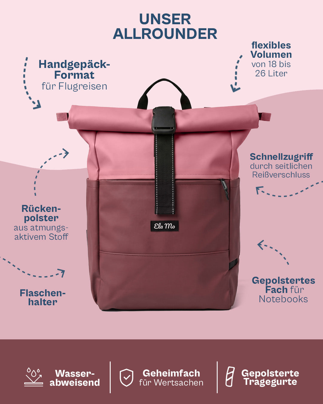 Ela Mo™ Rolltop Rucksack | Coated Edition Dark Berry
