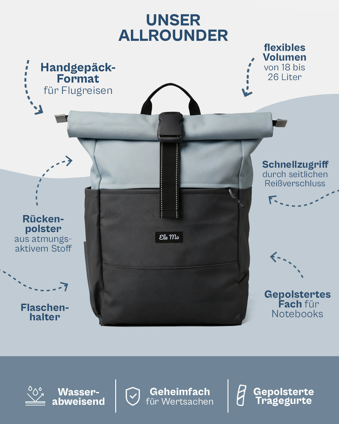 Ela Mo™ Rolltop Rucksack | Smoke Blue